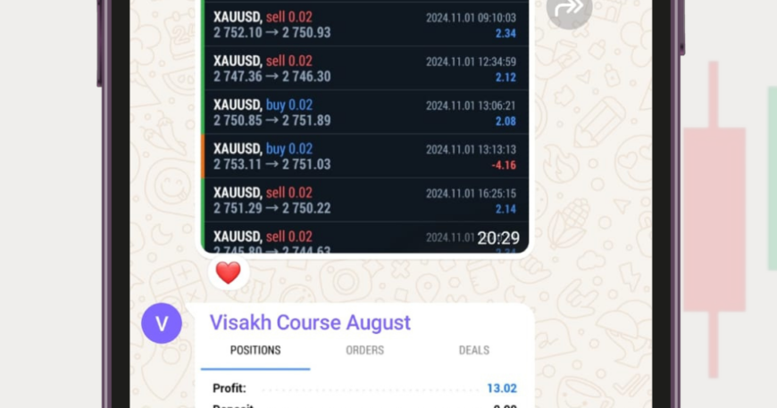 forex performance