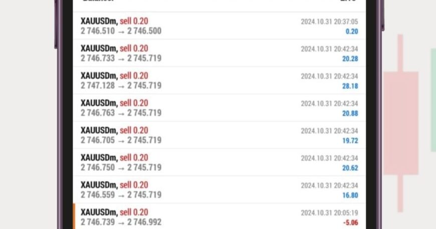 forex performance