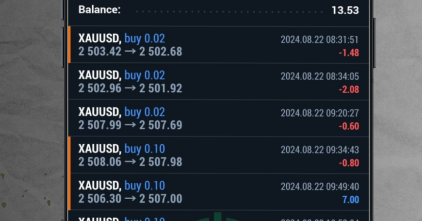 focus indicator strategy