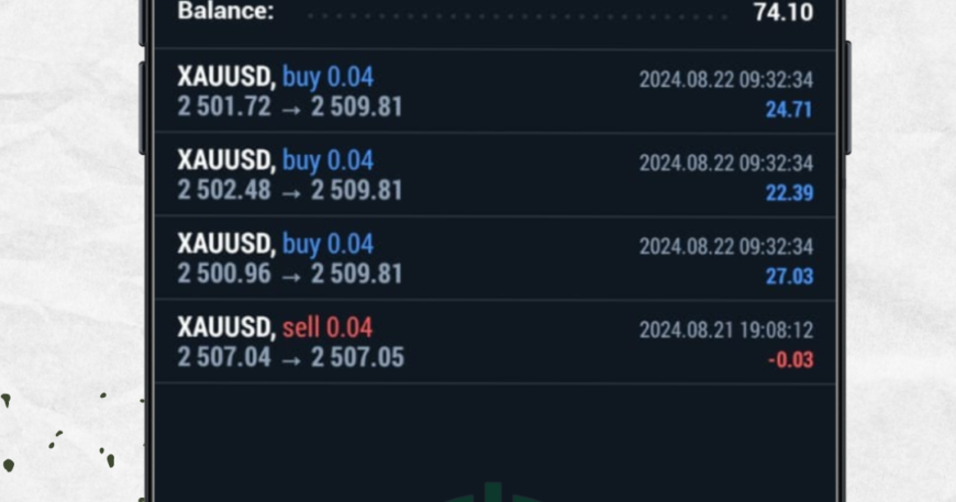 focus indicator strategy