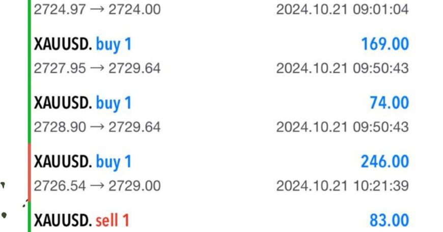 forex performance