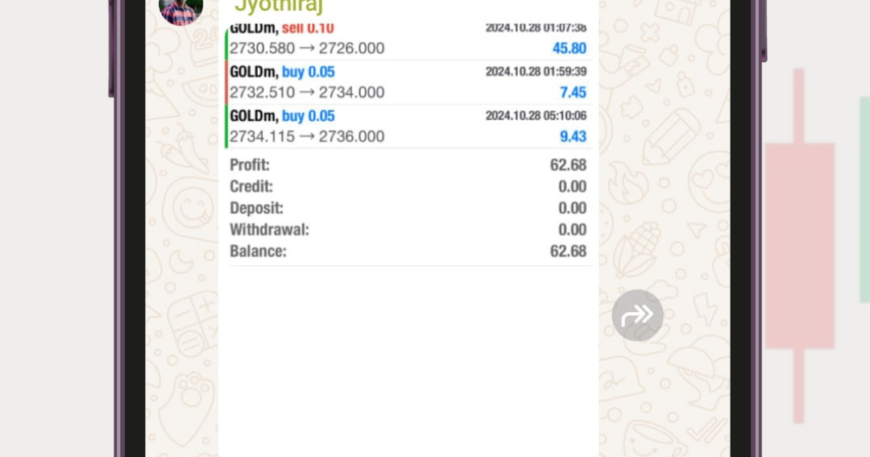 forex performance